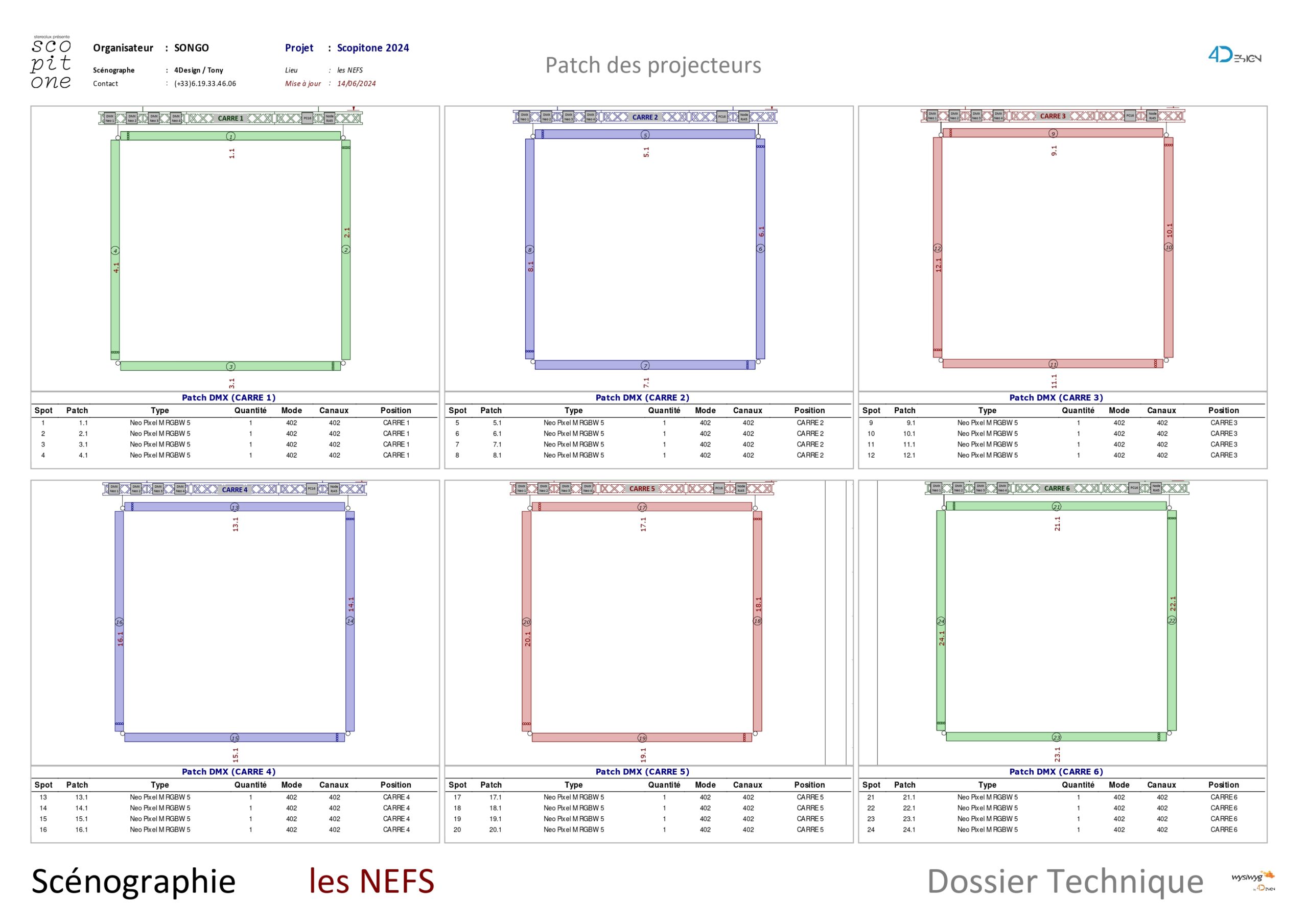 Patch des projecteurs